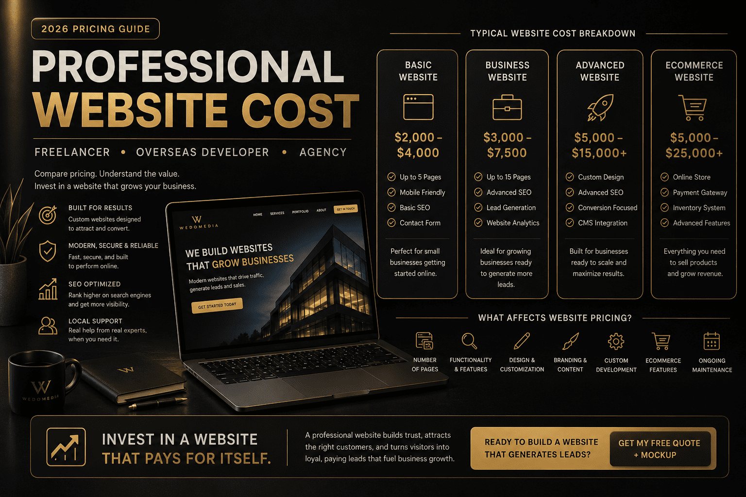 Professional-Website-Cost