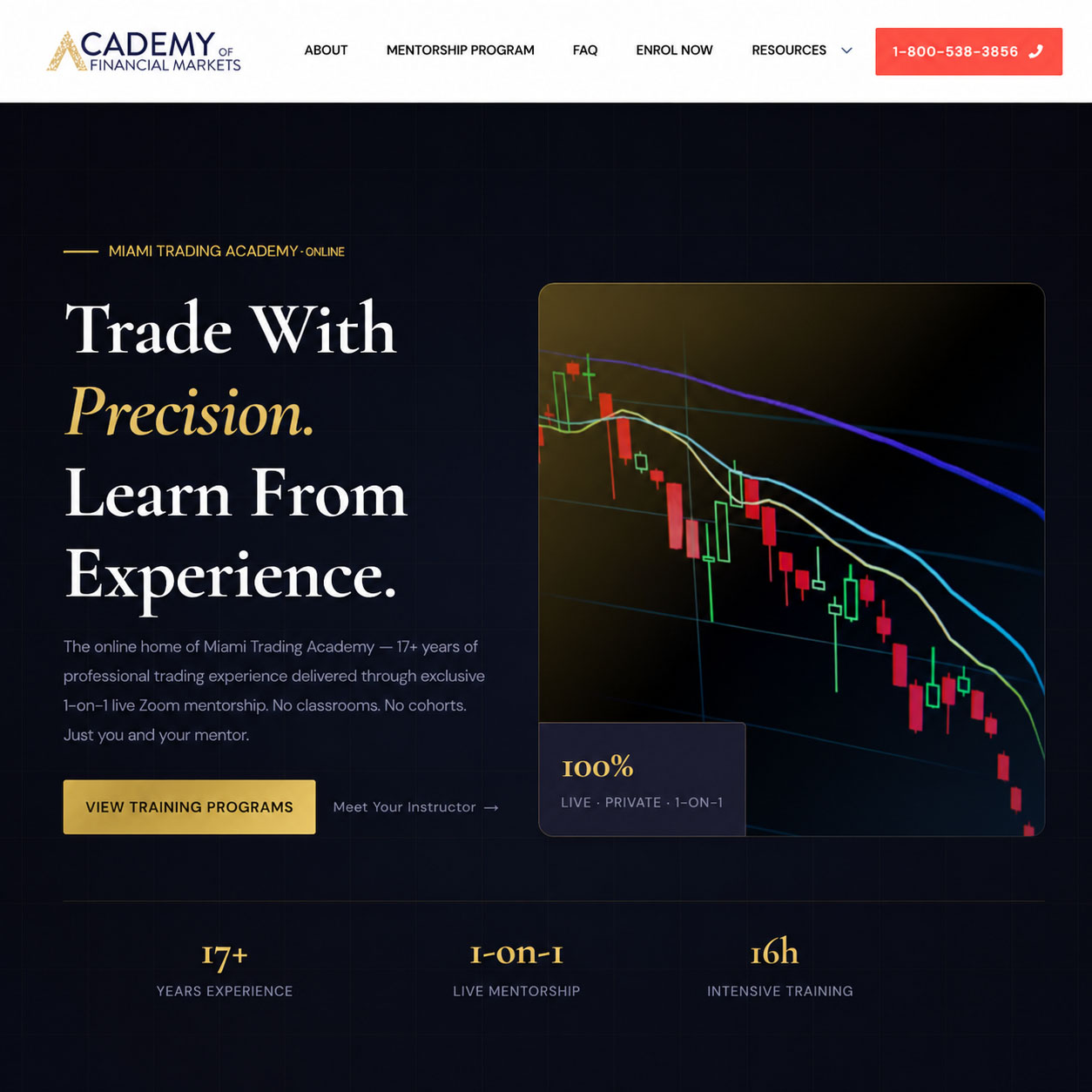 Financial Markets Academy